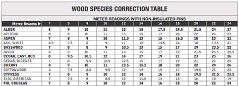 wooden species correction settings